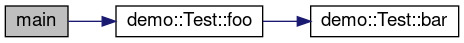 Test::foo() 的调用图