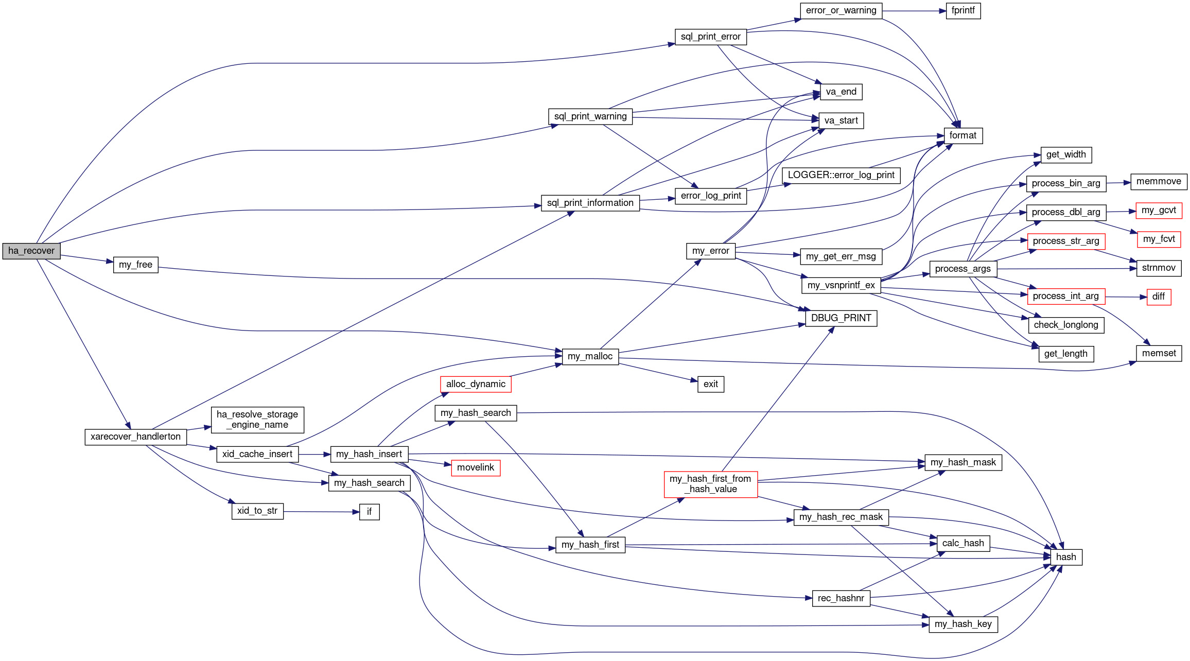 ha_recover() crash recovery 函数调用图